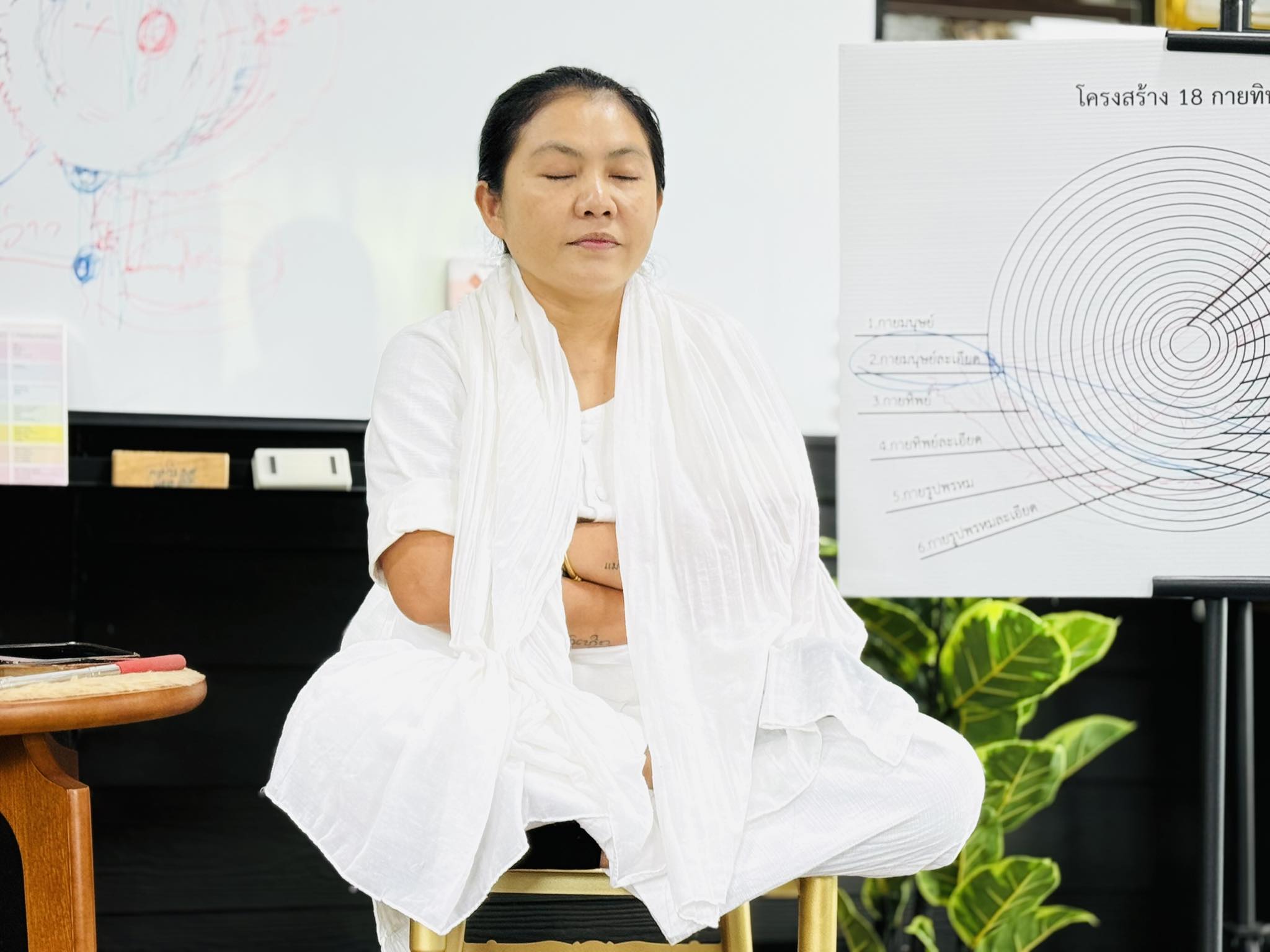 การ “ใช้กิเลสในการบรรลุธรรม”